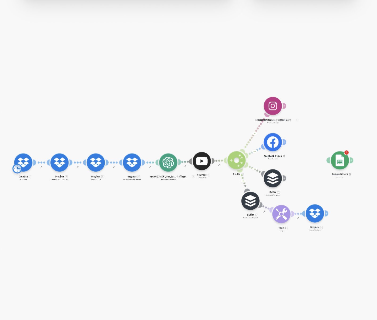 Example AI Automation Workflow